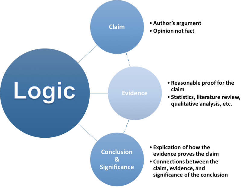 a-rough-guide-to-types-of-scientific-evidence-compound-interest